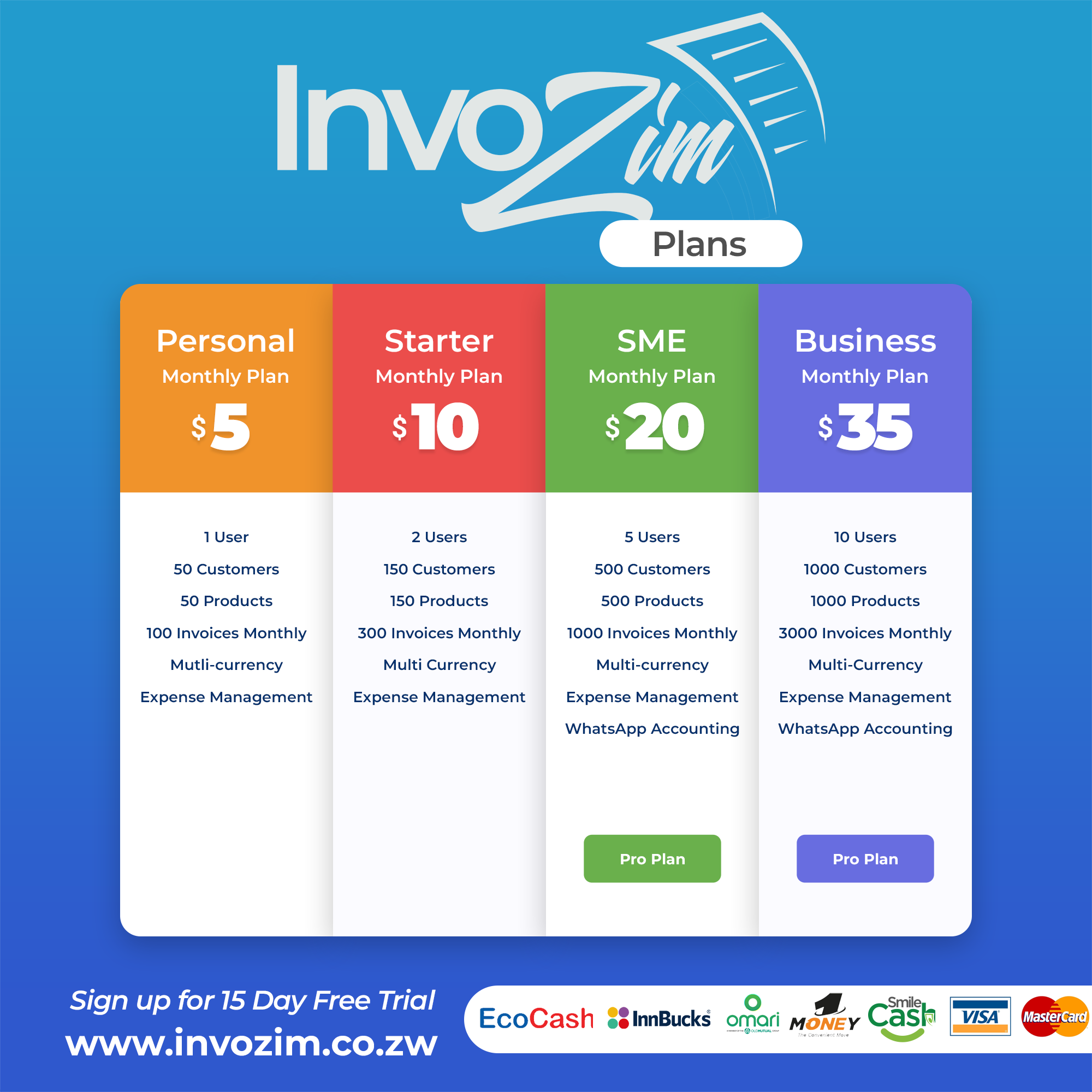Invozim Plans